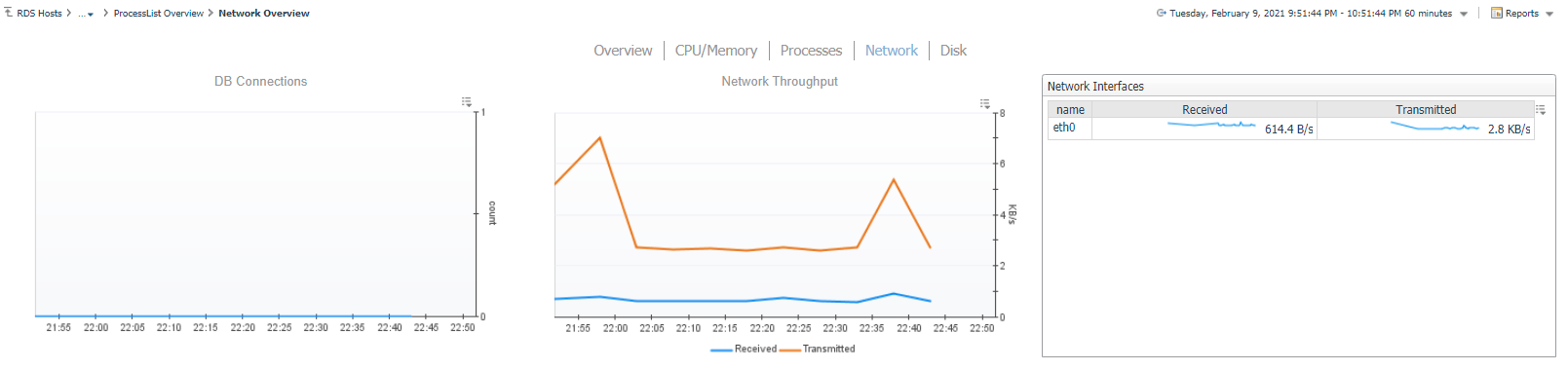 RDS Network