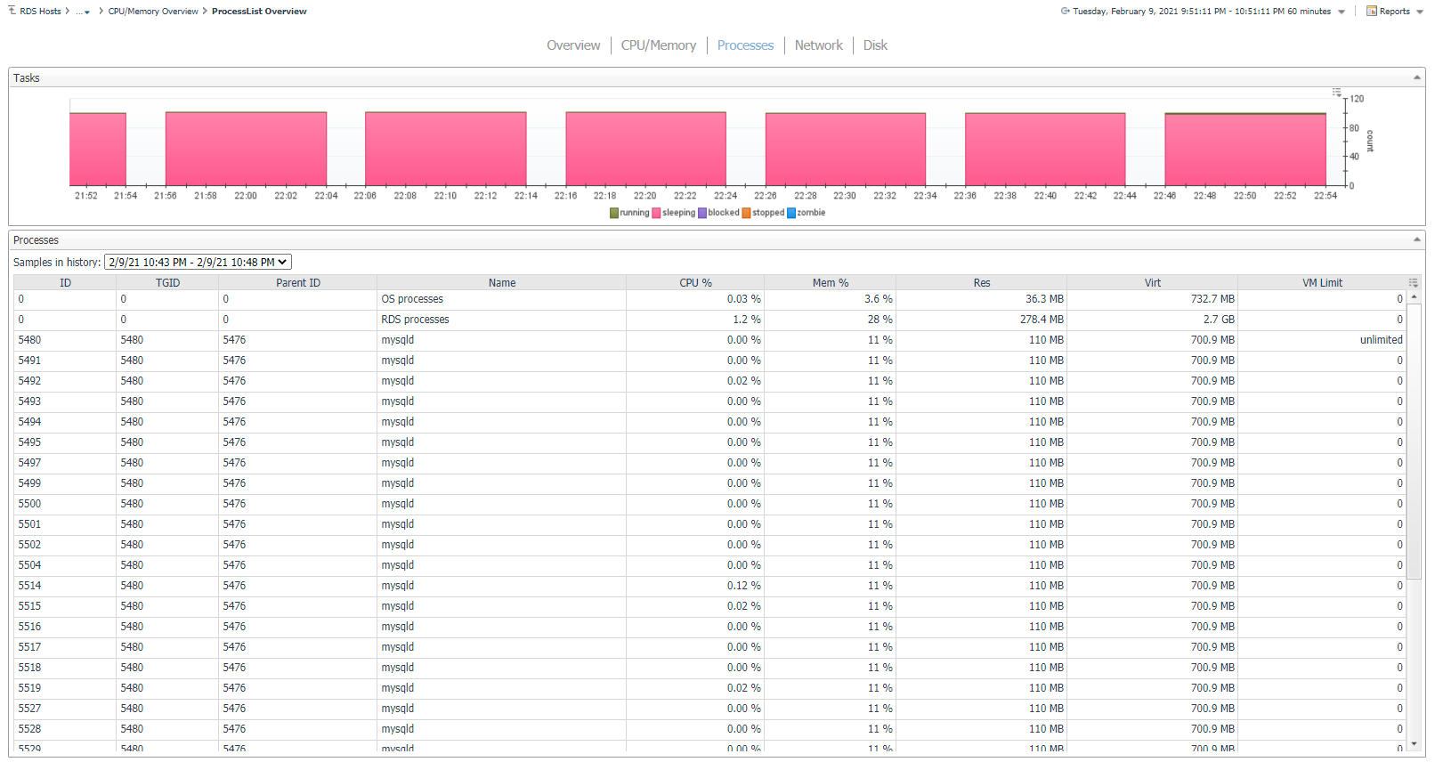 RDS Processes