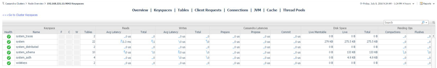 Node Keyspaces