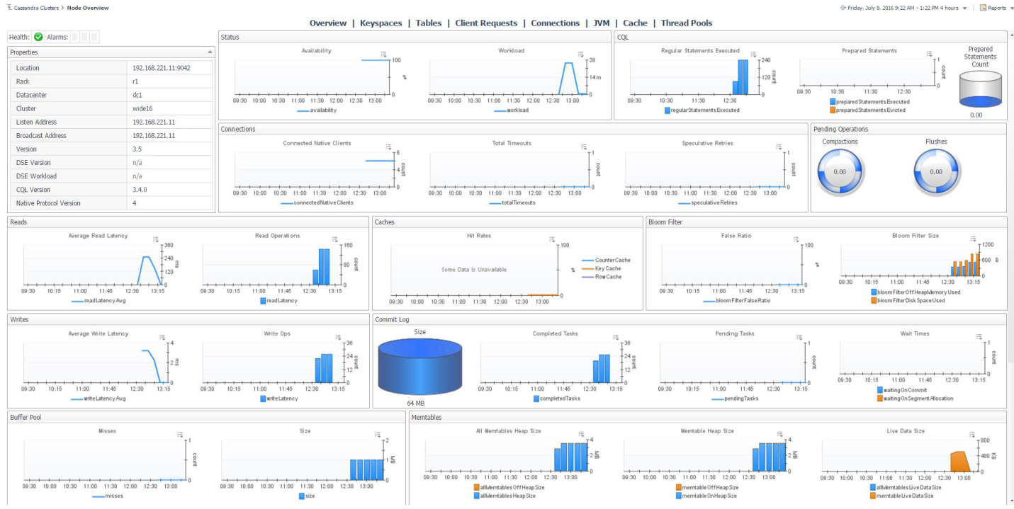 Node Overview