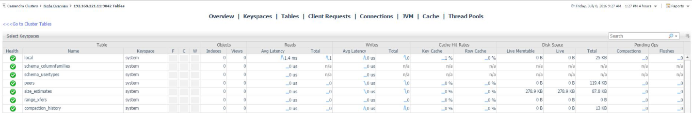 Node Tables