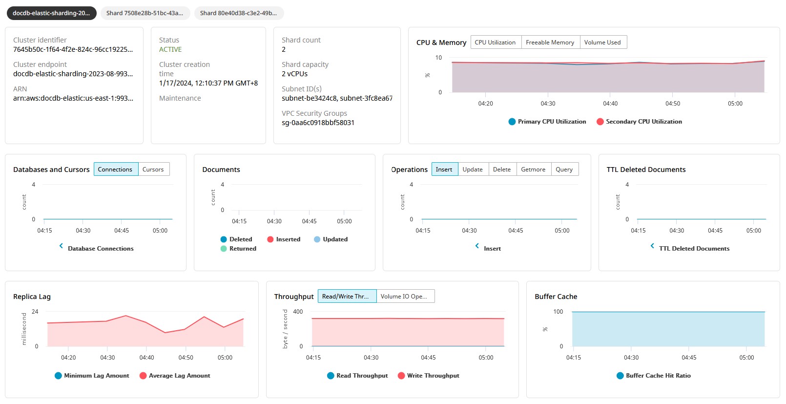 Elastic Cluster Elastic Cluster