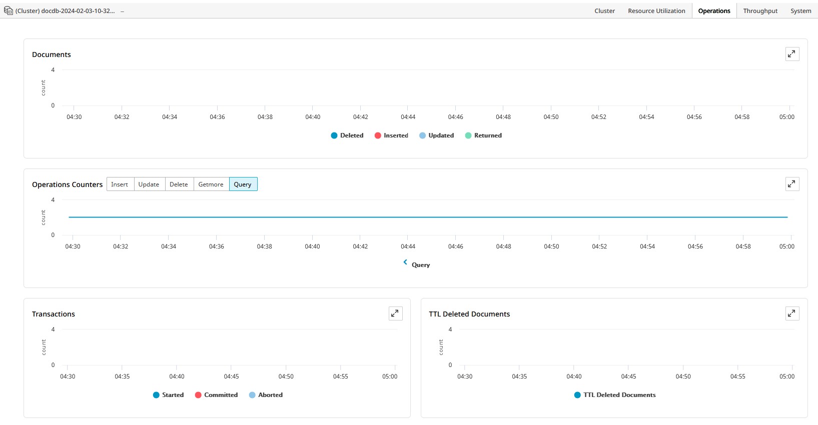 Operations Operations