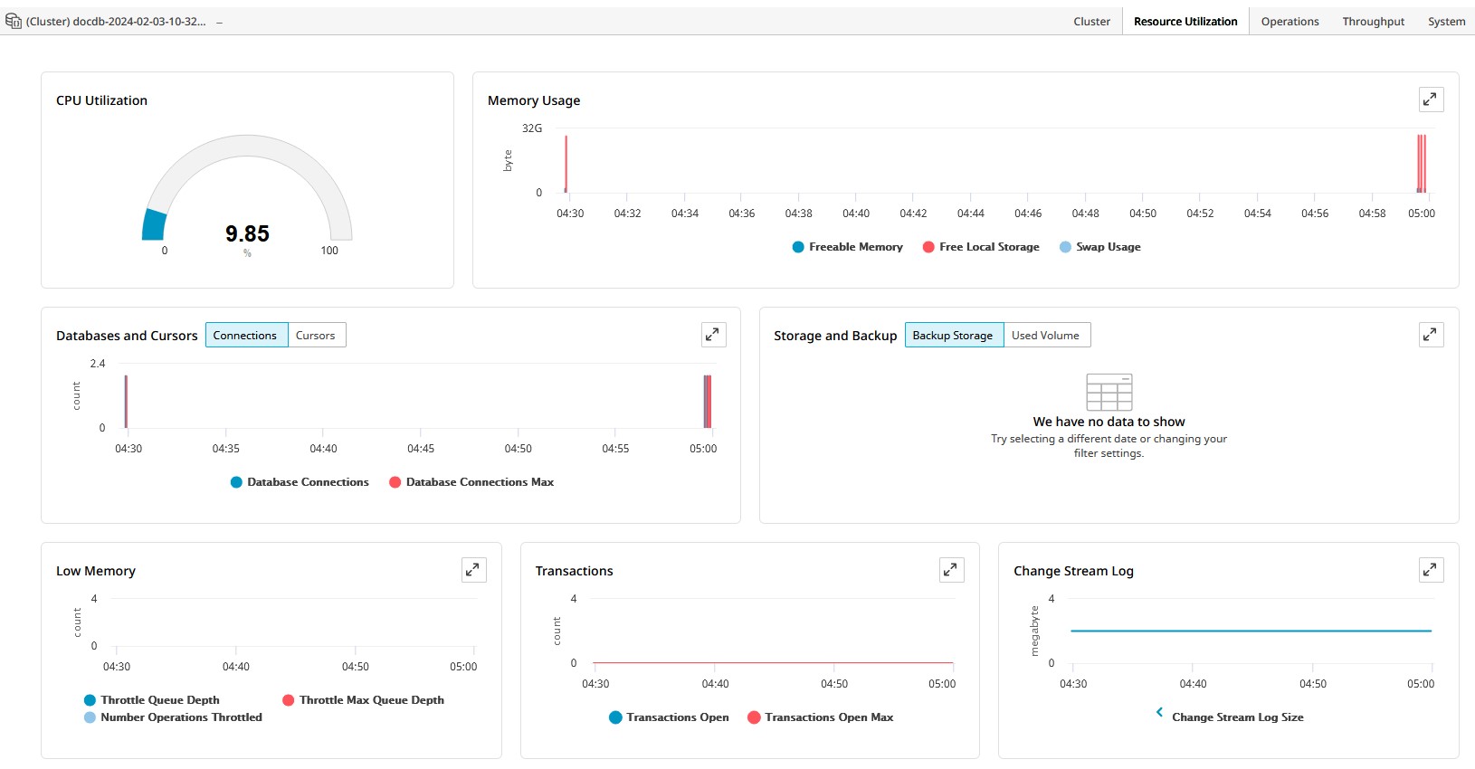 Resource Utilization Resource Utilization