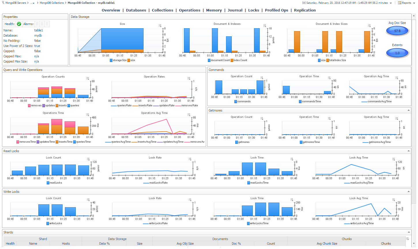 Collection Metrics