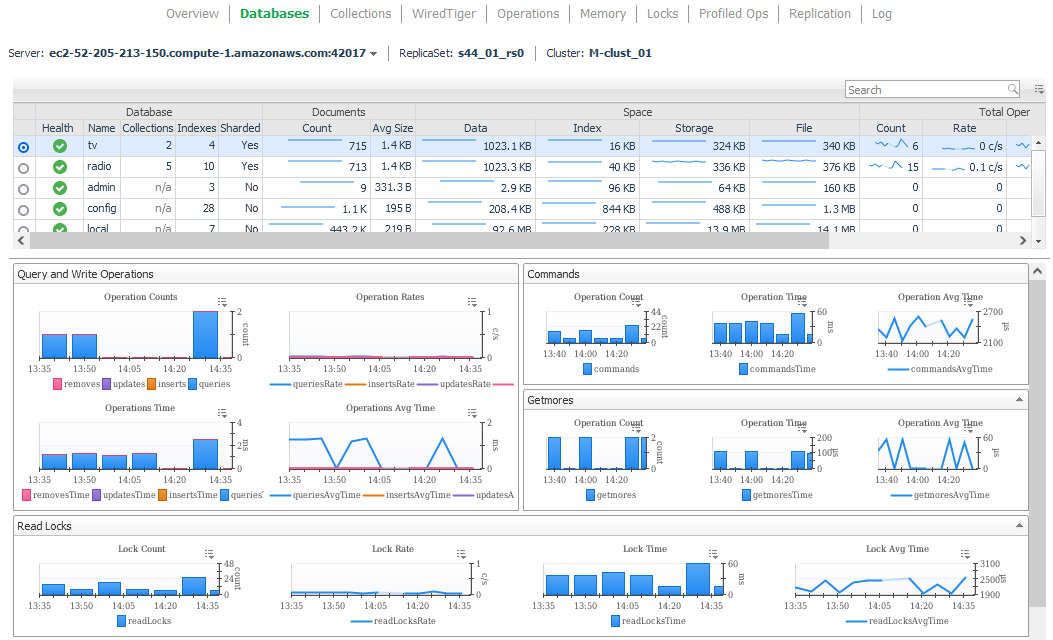 Databases
