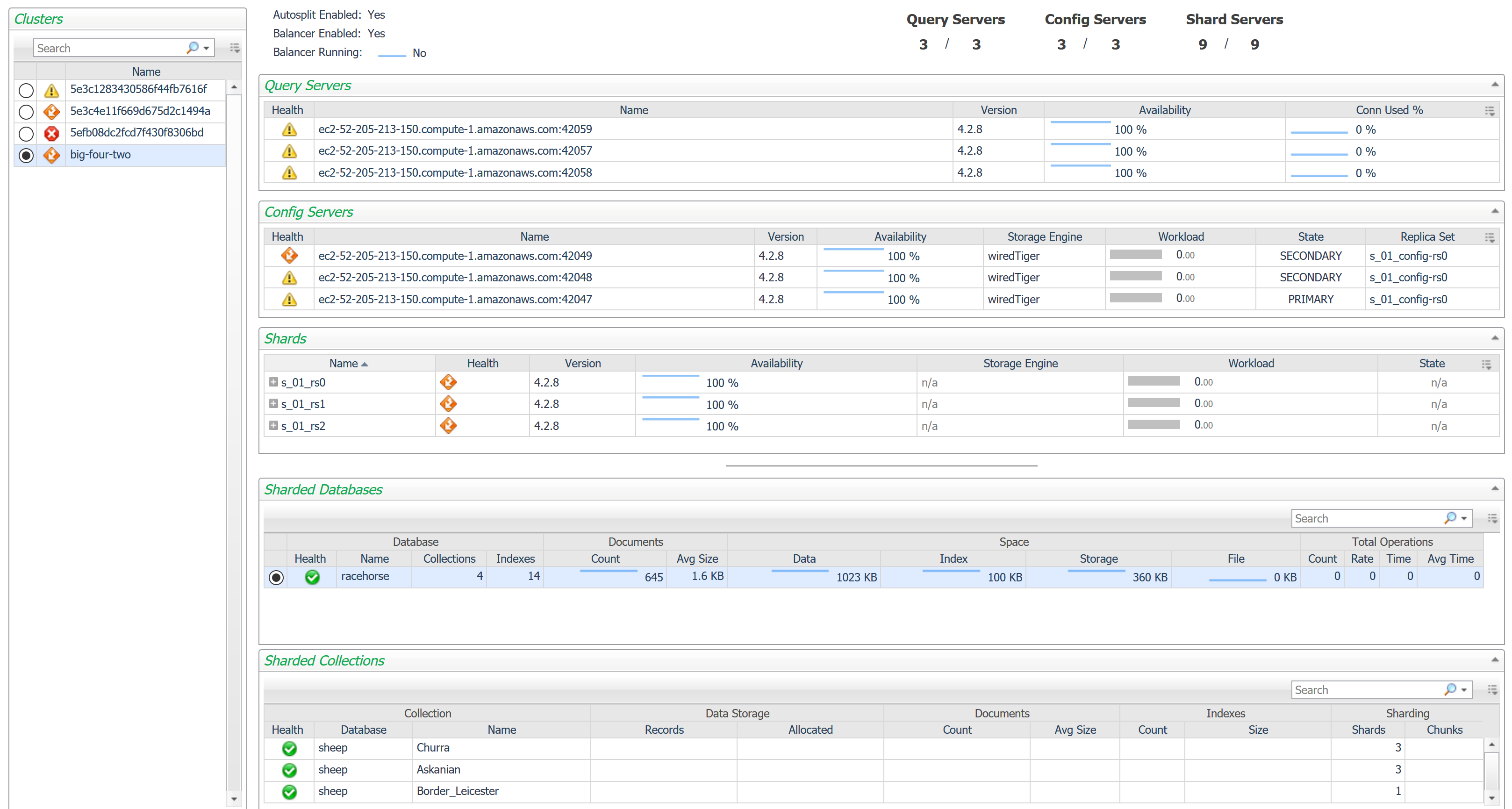 MongoDB Clusters