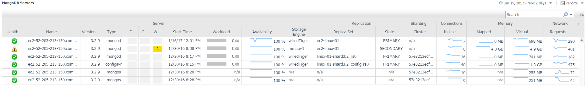 MongoDB Servers