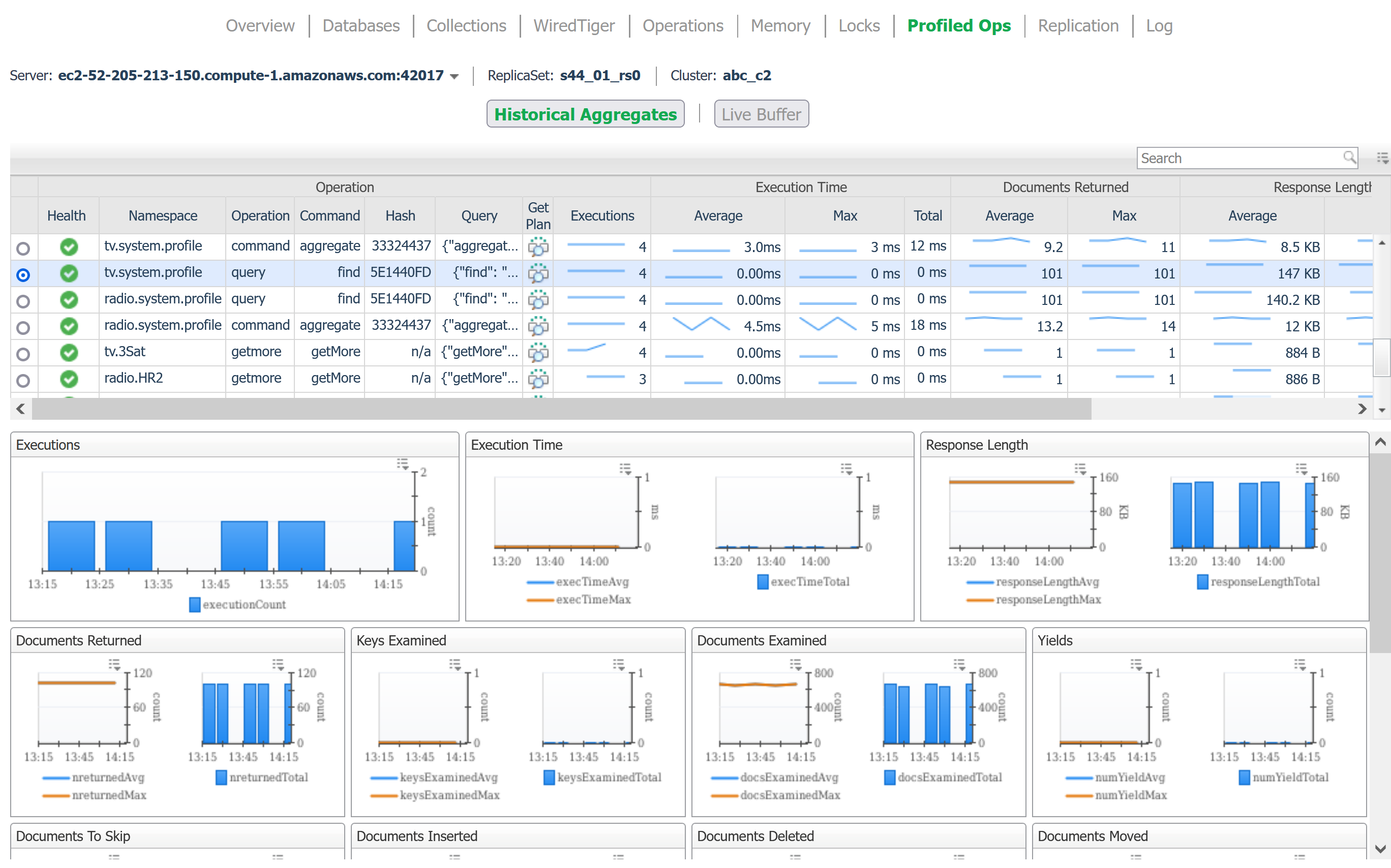 Profiled Operations Historical Aggregates
