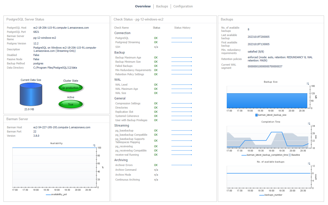 Barman PostgreSQL Server Overview