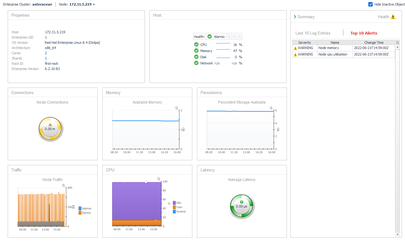 Redis Node