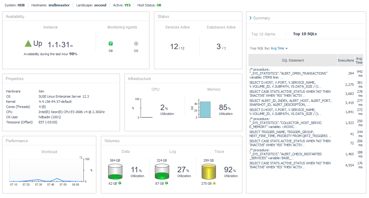 Host Overview Host Overview