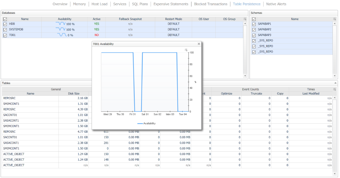 Table Persistence Table Persistence